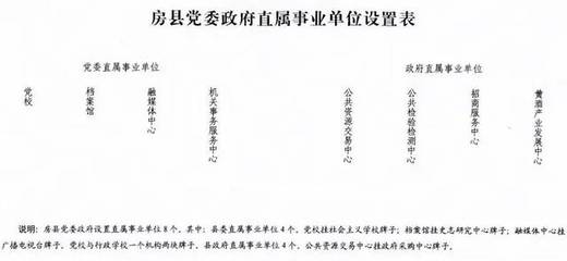 房县医疗保障局挂牌成立 机构改革挂牌工作全面完成